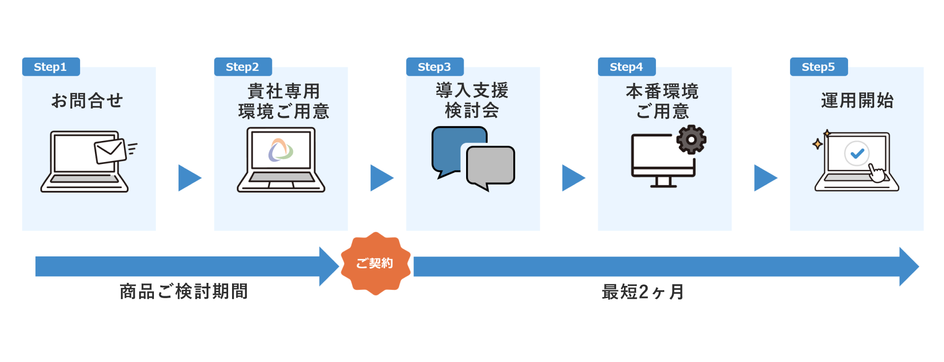 infofarm_manufacturing industry_img13.png